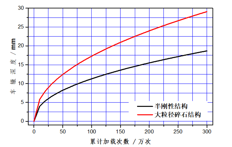 加速加载试验检测 加速加载试验检测